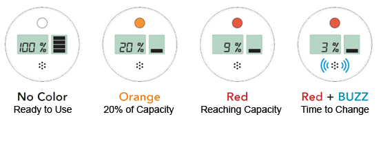 When to change your trap diagram