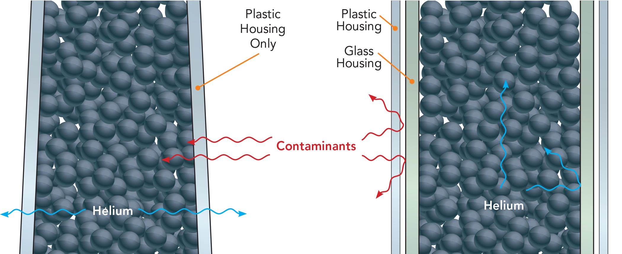 Comparison of Traditonal Filter vs Zebron Filter