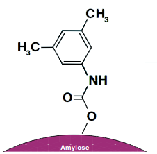 Lux Amylose-1 Chiral Phase