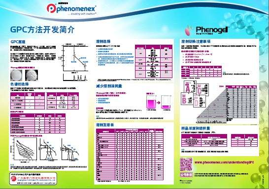 GPC Method Development Poster