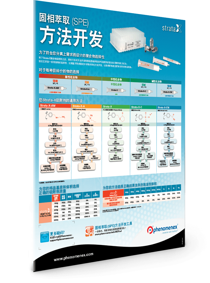 Solid Phase Extraction Method Optimization Poster